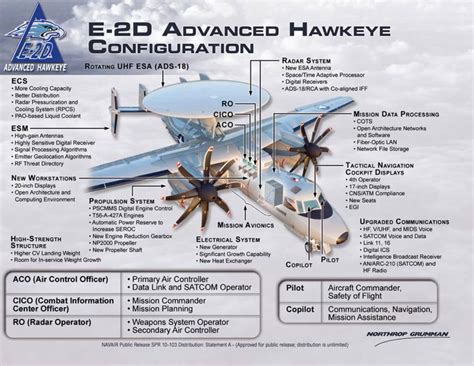 25 ++ e-2d cockpit 318815-E-2d hawkeye cockpit