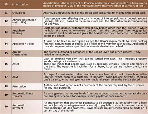 Banking terminology | PPTX