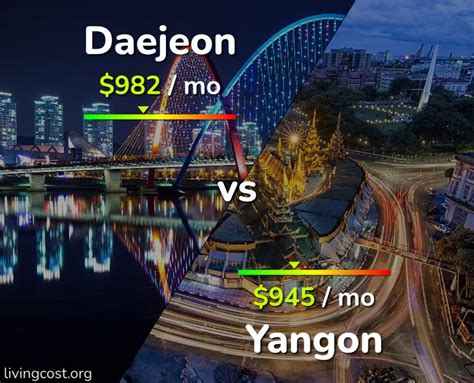 Daejeon Vs Yangon Comparison Cost Of Living Prices Salary