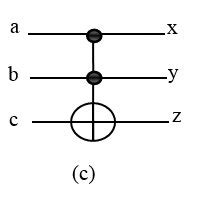 Reversible Gates A NOT B CNOT C Toffoli D Fredkin And E