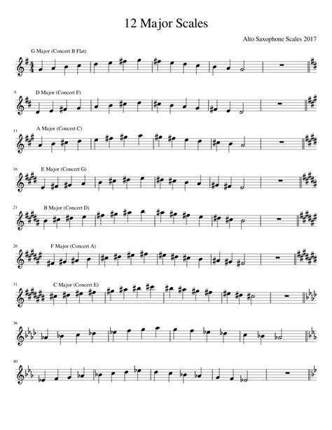 12 Major Scales Sheet music for Piano | Download free in PDF or MIDI ...