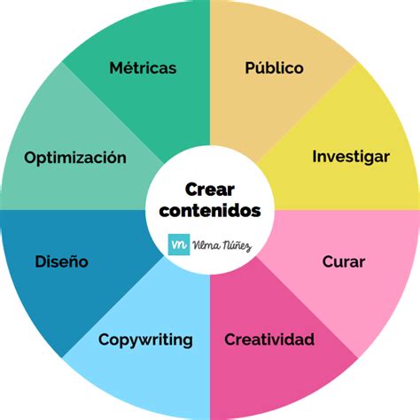 Cómo Crear Una Estrategia De Contenidos Paso A Paso