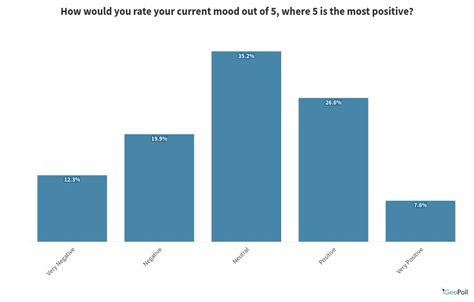 Moods Kenya Youth Survey Flourish