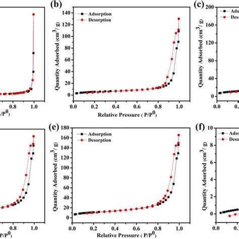 Ftir Spectra Of Pristine Regenerated Cellulose F Cntcellulose