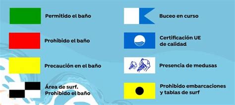 Qué significan las banderas de las playas en España y qué está