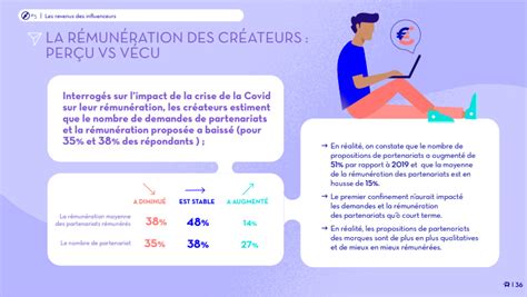 Les Influenceurs Sont Morts Vive Les Créateurs De Contenus [etude