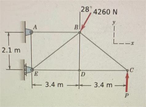 Solved Determine The Reactions At A And E If P 920 Chegg