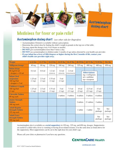 Acetaminophen and Ibuprofen Dosing Charts - Centracare Health Pediatrics Download Printable PDF ...