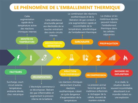 Les risques cachés des batteries au lithium dans lindustrie