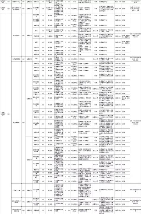 江蘇2019年省屬事業單位最全職位表公佈了，這次招625人！ 每日頭條