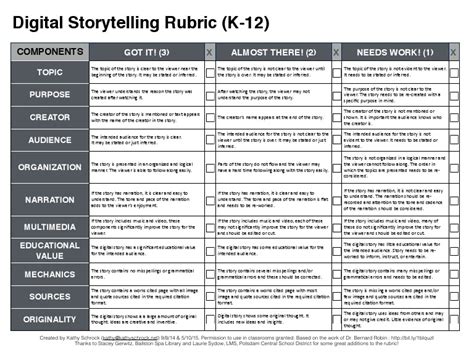 Digital Storytelling Rubric K 12 Components Pdf Communication