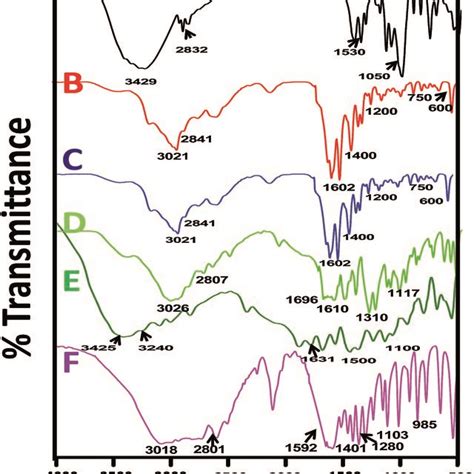 A UV Visible Spectra And B XRD Spectra Of L CD Ala L CD Meth