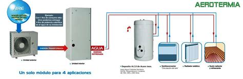 Aerotermia Climatizaci N Inteligente