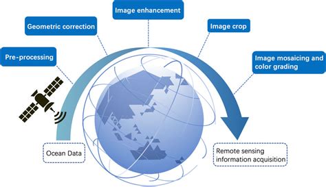 Frontiers A Review Of Artificial Intelligence In Marine Science