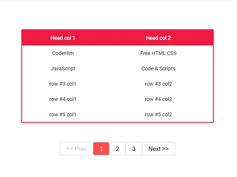 49 Simple Table Pagination Javascript Demo Download Tutorial — Codehim