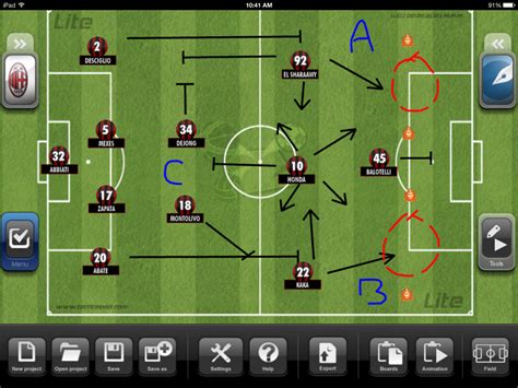 Tactics Tuesday The Ac Milan Offside