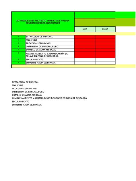 Modelo Matriz De Evaluacion De Riesgos Ambientales Final Pdf Agua Suelo