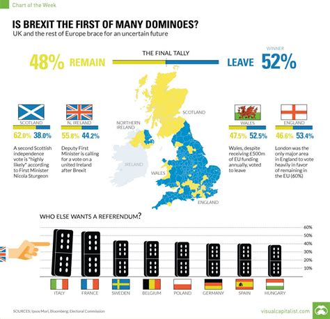 Brexits Impact On Payments Business Insider