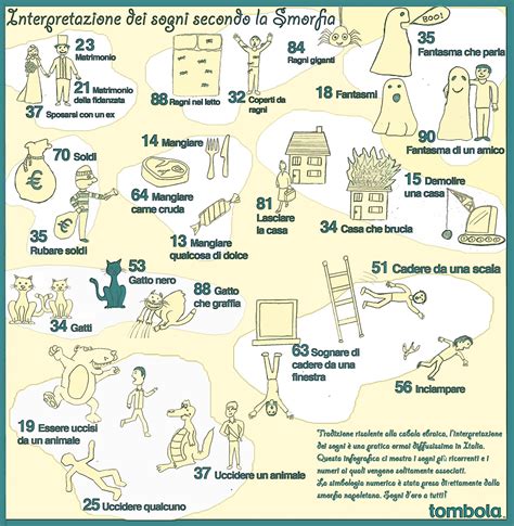 Corriere Del Web L Interpretazione Dei Sogni E I Numeri Della Smorfia