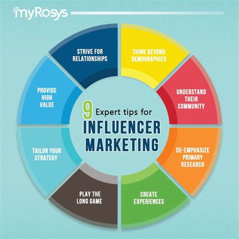 Checkout The Important Tips For Influencer Marketing Read Bitly2shdeqz Also Visit