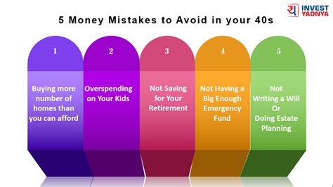 5 Money Mistakes To Avoid In Your 40 S Yadnya Investment Academy