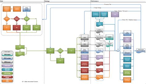 Ge Digital Apm Product Workflow