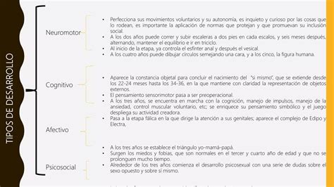 Crecimiento Y Desarrollo Del Preescolar PPT