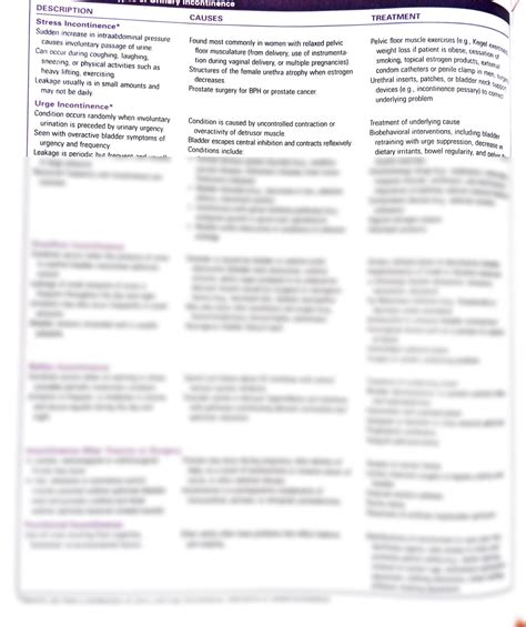 SOLUTION: Types of urinary incontinence - Studypool