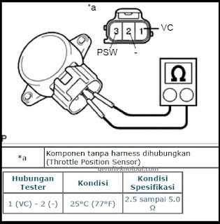 Throttle Position Sensor TPS Fungsi Dan Cara Kerja TPS Sensor Mobil