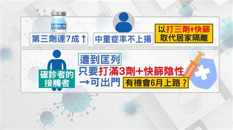 台灣最快6月中「半解封」？ 傳以「打滿3劑快篩」取代居隔 生活 非凡新聞