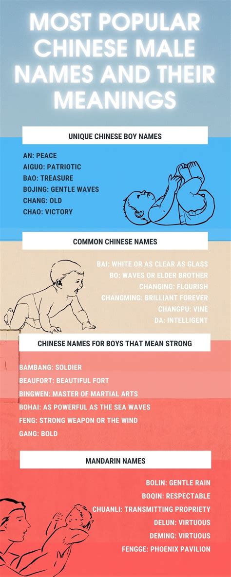 Chinese Names For Boys