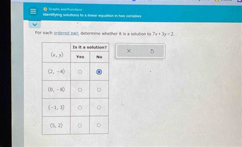 Solved Graphs And Functions Identifying Solutions To A Linear Equation