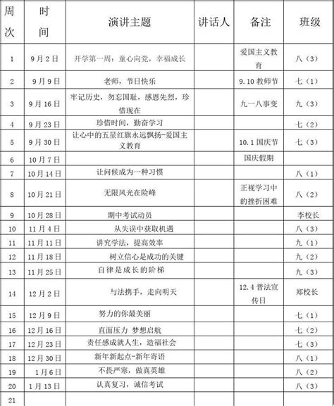 2019—2020年度第一学期国旗下讲话安排表 Word文档在线阅读与下载 免费文档