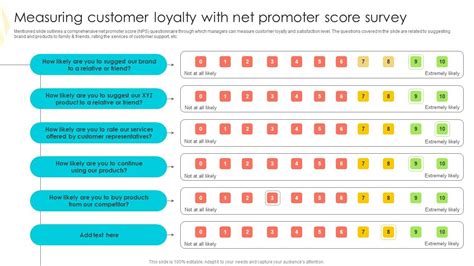 Measuring Customer Loyalty Strategies To Mitigate Customer Churn