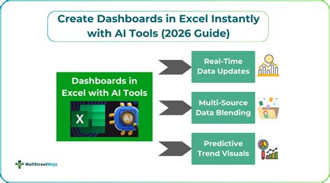 create dashboards  excel instantly  ai tools  guide
