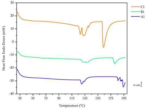 Modulation of the Lower Critical Solution Temperature of ...