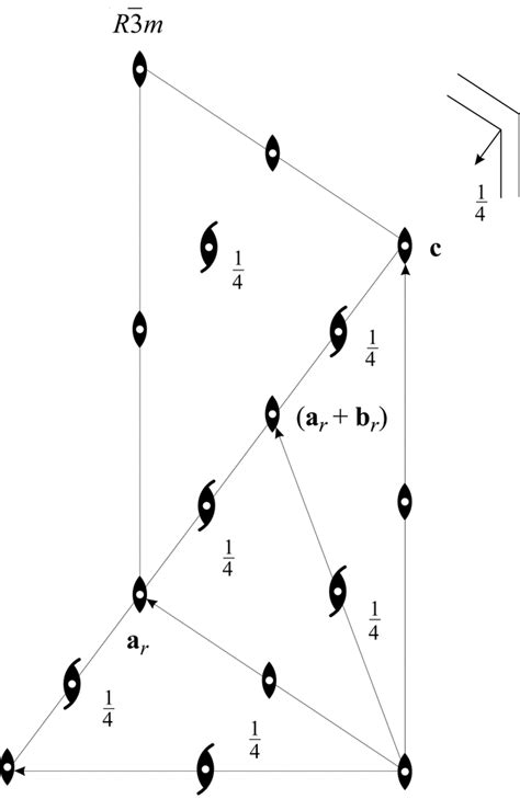 International Tables For Crystallography Guide To The Use Of The Scanning Tables