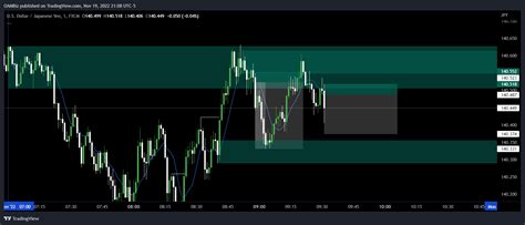 Fx Usdjpy Chart Image By Oambiz — Tradingview