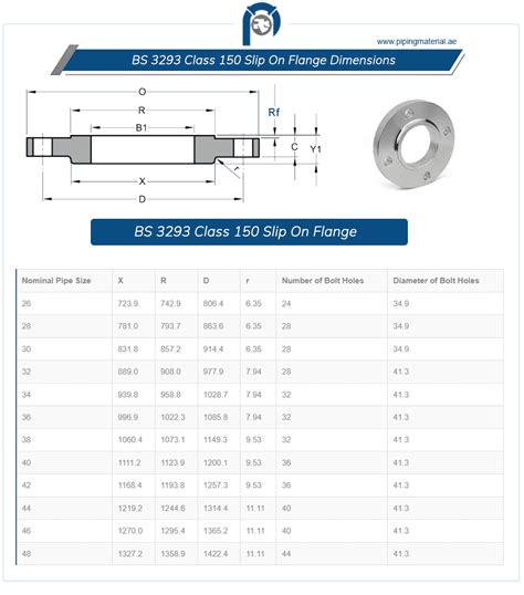 Bs 3293 Class 150 Slip On Flange Bs 3293 Stainless Steel Sorf Flange