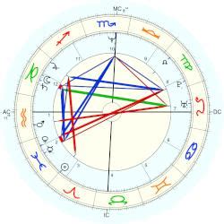 Ayrton Senna horoscope for birth date 21 March 1960 born in São Paulo