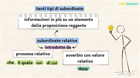 Le Proposizioni Subordinate Relative Proprie E Improprie Lingua E