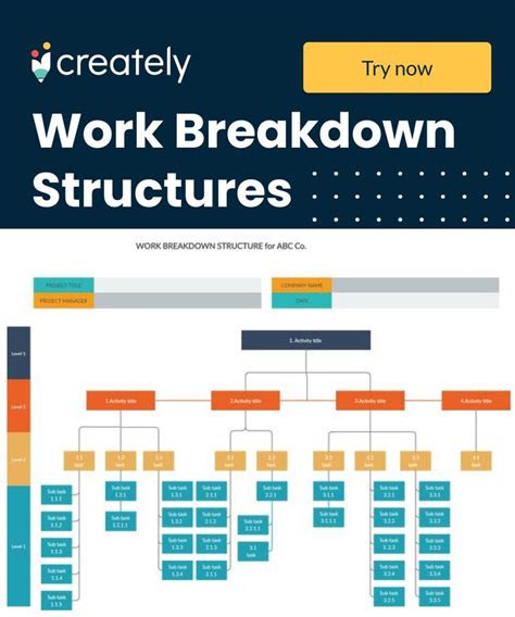 Wbs Software Work Breakdown Structure Software Creately Project