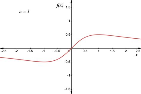 Consider The Functions F X X Left X { 2 } 1 Rig Quizlet