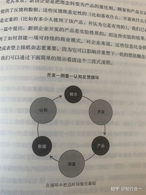 新创企业的成长思维— 精益创业 知乎