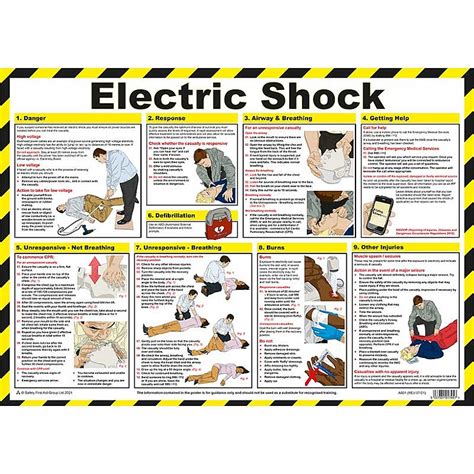 Electric Shock First Aid Poster First Aid And Treatment Posters