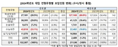 합격예측은 진학사