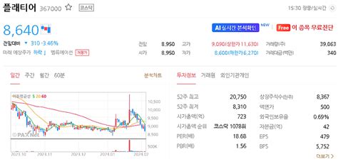 플래티어 주가 전망 목표주가 효율적인 투자를 위한 2024년 예상주가