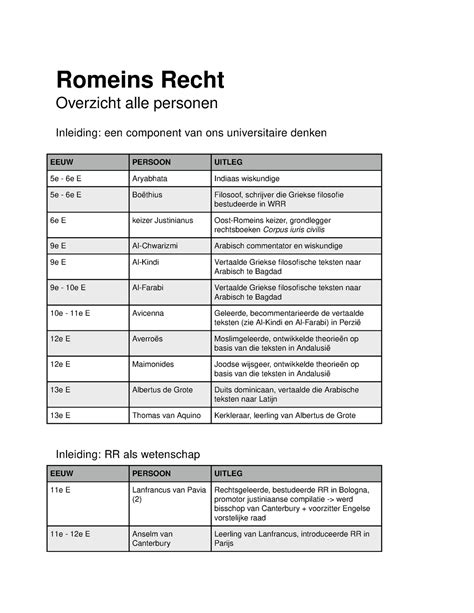 Romeins Recht Overzicht Alle Personen Romeins Recht Overzicht Alle