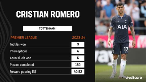 In Focus: Cristian Romero living up to Lionel Messi praise at Tottenham ...