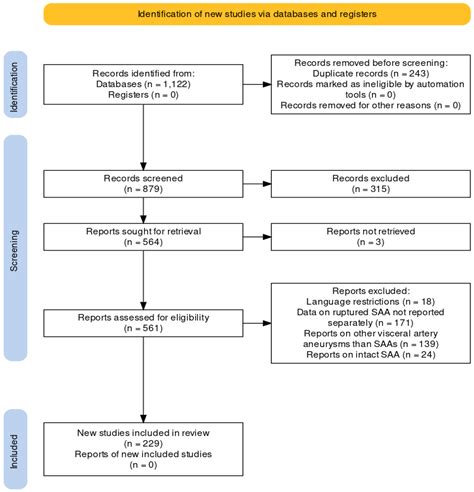 Jcm Free Full Text Endovascular And Open Surgical Treatment Of Ruptured Splenic Artery